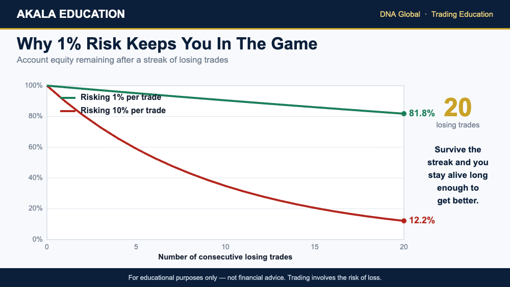 A Disciplined XAUUSD Trading System: What Kept Me Alive in the Gold Market