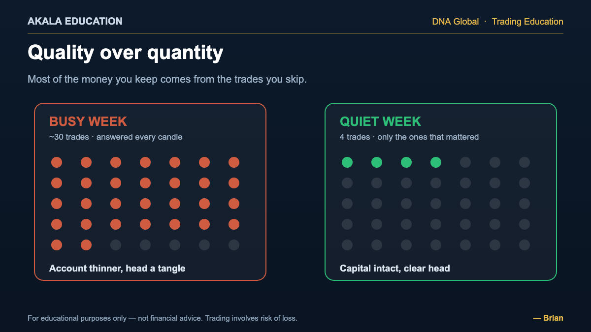 The Best Trade Is Often No Trade