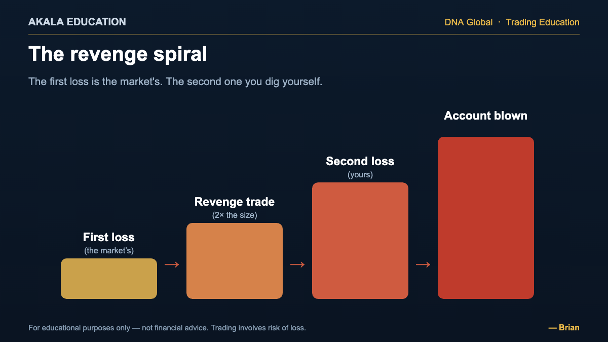 You Don’t Beat the Market, You Beat Yourself