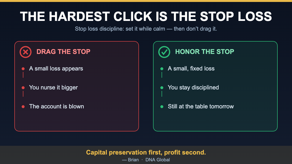 The Hardest Click Is the Stop Loss